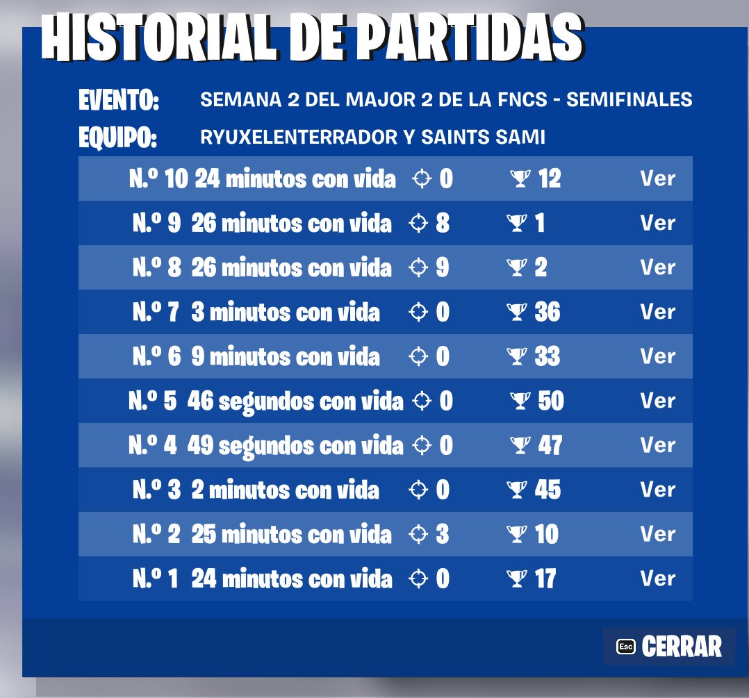No puede ser, vaya comeback acabamos de hacer (qualed 2/2 finals)  @SxxmiiFNBR
