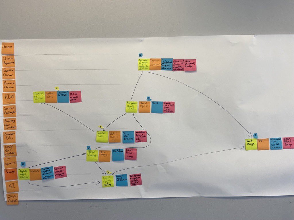 anishablades's tweet photo. Having a great week so far facilitating the Diagnostics Rapid Process Improvement Workshop! Lots of brilliant ideas and discussions being held by all involved.

Winston definitely steals the show though!🐶 🐾 

#PHUImprovment #ProudtobePHU https://t.co/jFlIXPioQ7