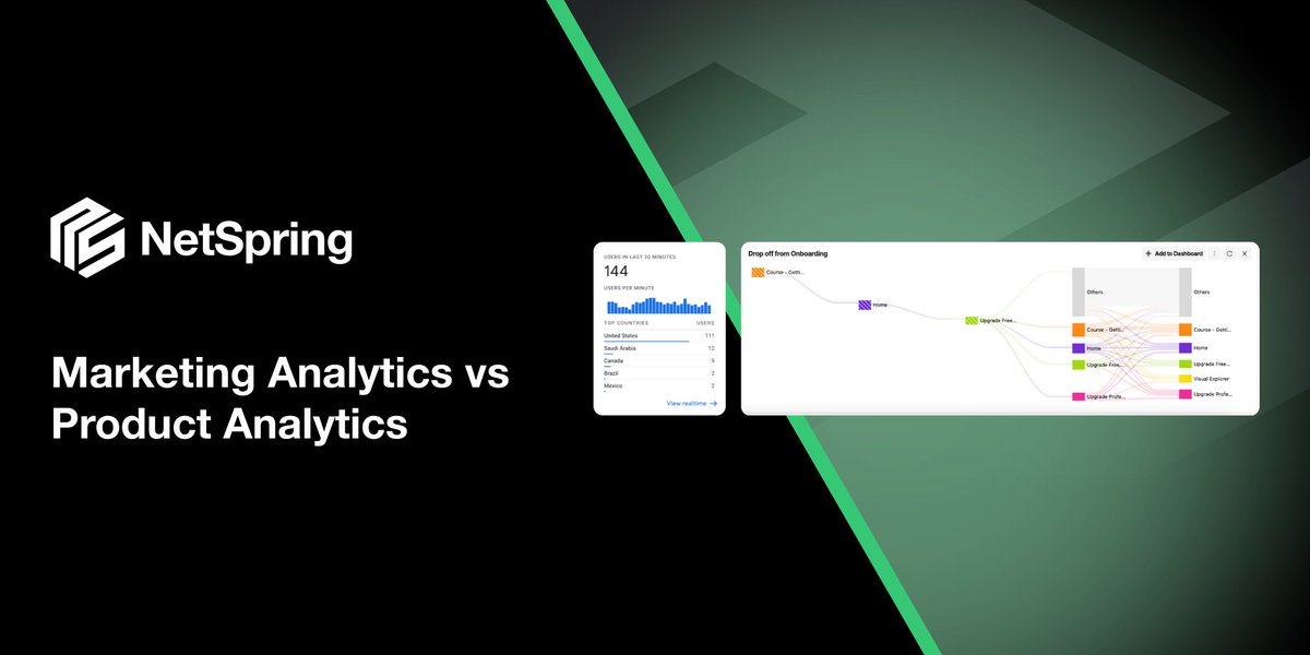 The distinction between marketing analytics and product analytics tools is purely historical. NetSpring is optimally architected for their convergence. #warehousenative #productanalytics #marketinganalytics #customerjourneyanalytics netspring.io/blog/marketing…