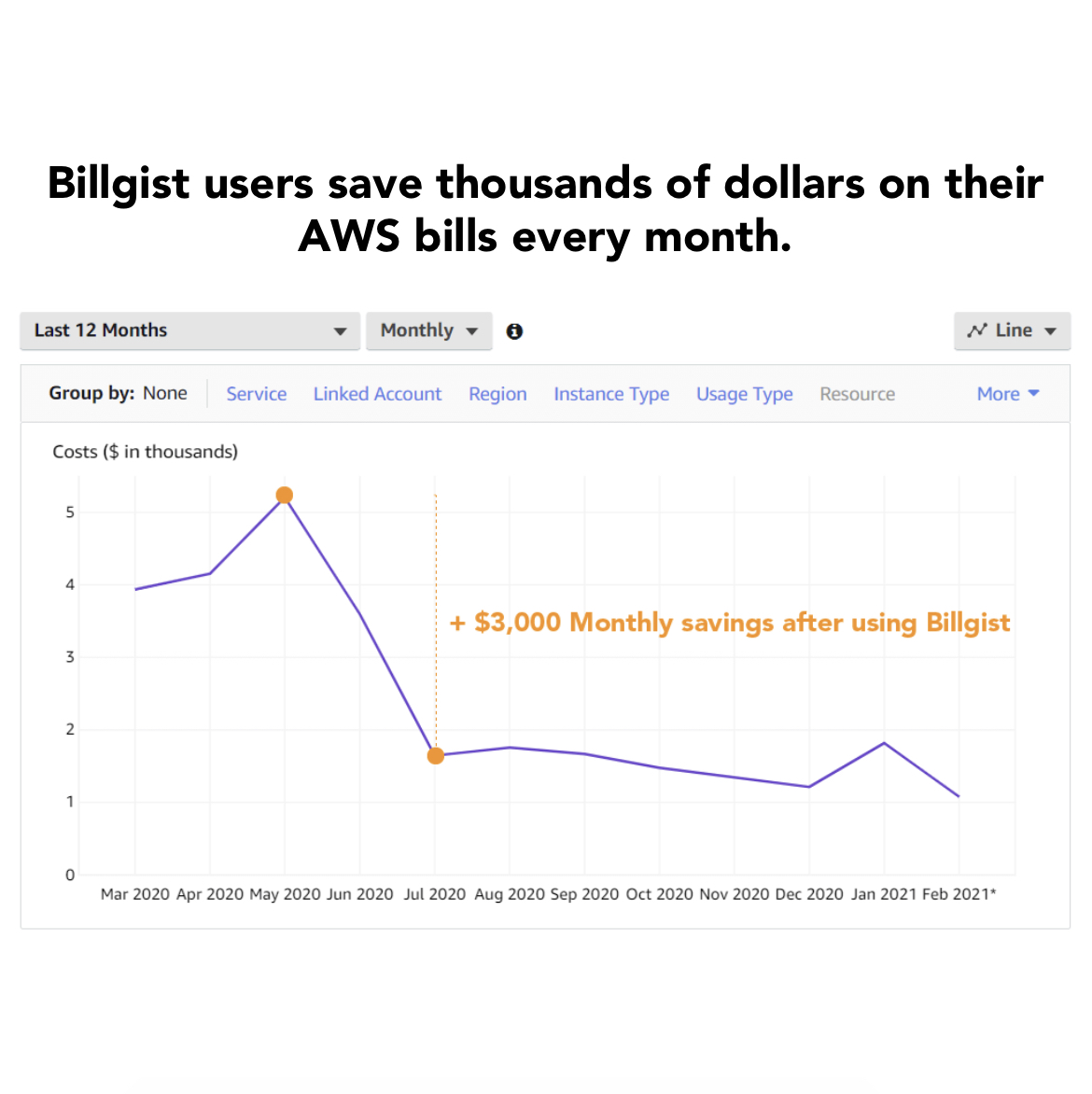 billgistdotcom's tweet image. No more surprise bills with Billgist! AWS gives you a detailed breakdown of your usage and costs, so you can easily track your expenses and avoid any unexpected charges.
billgist.com
#AWSBilling #CloudCosts #AWS
#CloudComputing
