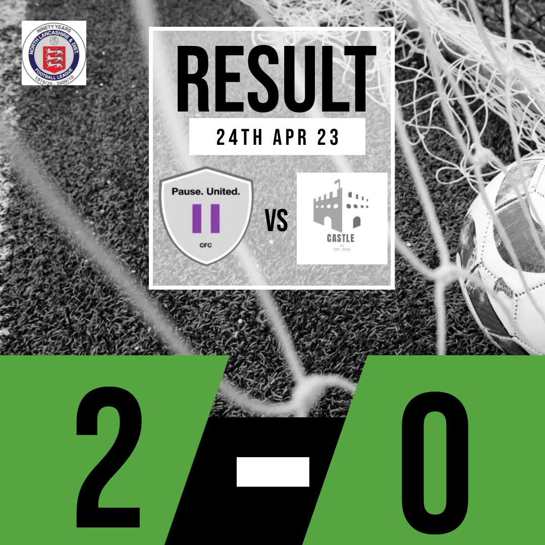 PauseUnited's tweet photo. RESULT
⏸North Lancashire And District Football League
Pause United CFC (NLL) 2 - 0 Castle FC
⚽ Will Sharkey (Assist Ryan Worrall)
⚽ Aaron Helliwell (Assist (Assist Adam Walmsley)
🟢MOM - Lukas Brown
@NLancsLeague
#footballandwellbeing
#buildabetterlife https://t.co/3HjTDXNCjg