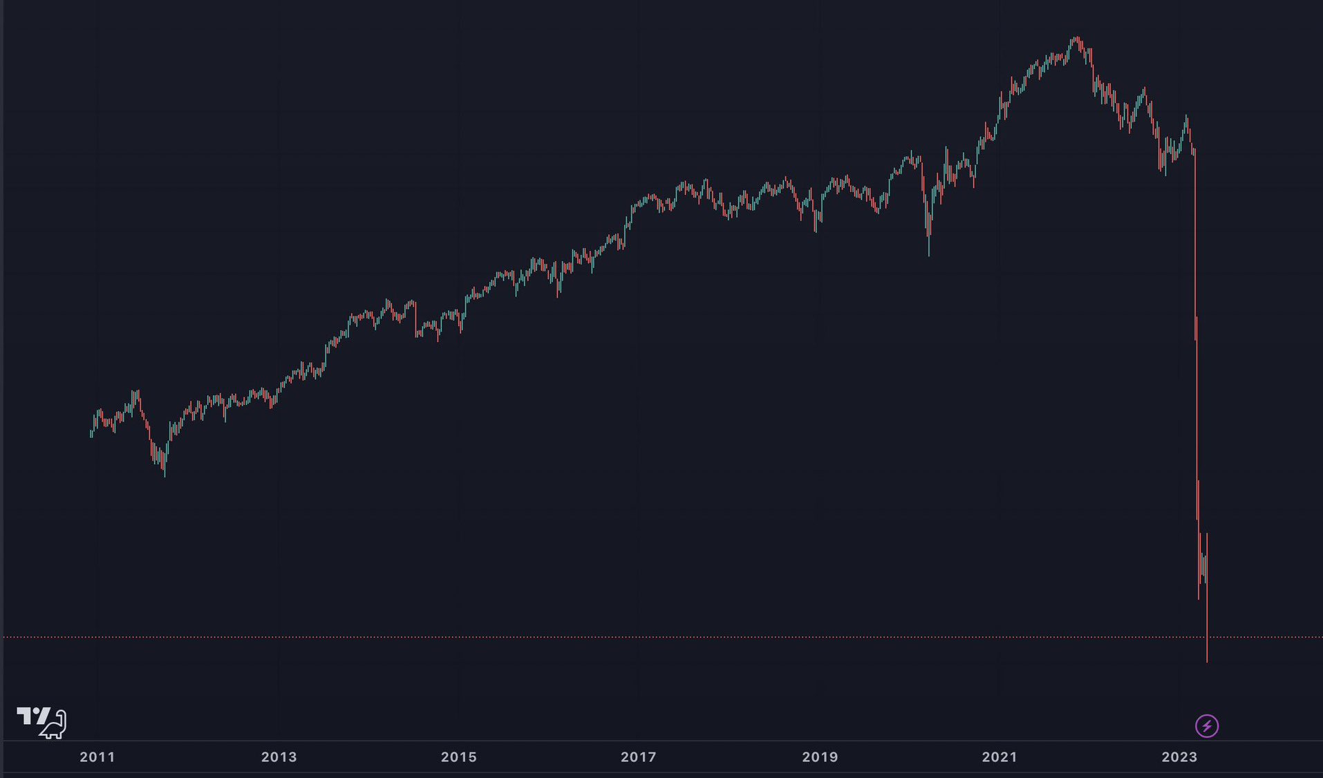 dan-held-on-twitter-shitcoin-or-a-large-regulated-us-bank-https