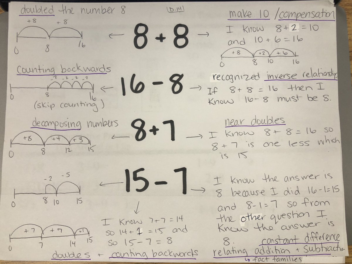 Ms_Mathlete's tweet image. This right here needs some recognition! These are the students’ mental math strategies that came out from this #Numberstring. I’m so proud that they are building their mental math capacity and learning to communicating their thinking! #dpmathleads @MaryFixCS