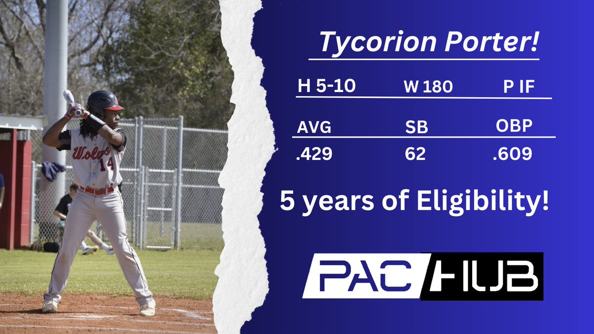 PacHub_'s tweet photo. ⚠️👀Be on the lookout when @typorter056 is on base 👀⚠️ Keep your guard up and sign up with PAC-hub... today! #transferportal  #bigmoves 
@TopPreps 
@BUncommitted 
@PBR_Uncommitted 
@CollegeBSBHub 
@CoastRecruits https://t.co/lpW4G9bNWB