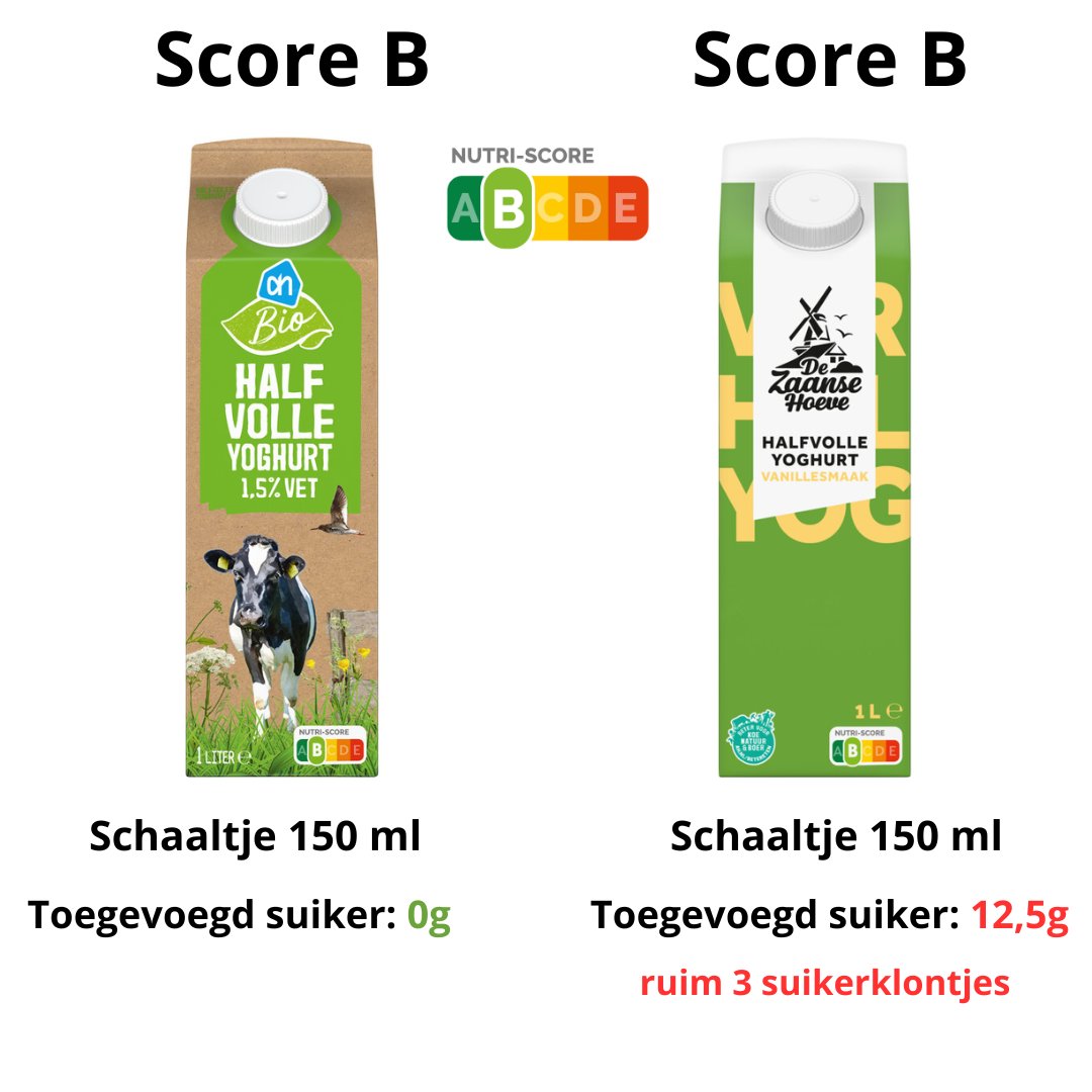 3x raden waar de gemiddelde consument voor gaat! 😅 #nutriscore #gezondeten