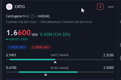 VictorZubarev's tweet photo. $CNTG 5m: trading has been halted 8x today,
as the stock rockets, completing a full #MurreyMath
run from 0/8ths to 8/8ths in 1hr, 15m, #Centogene
operates under the #Numerology of the SQof81,
top of 3rd SQ=2.43, today's spike H=2.52
top of 2nd SQ=1.62, current Px= 1.69
@3Adeptus33 @Bajic76