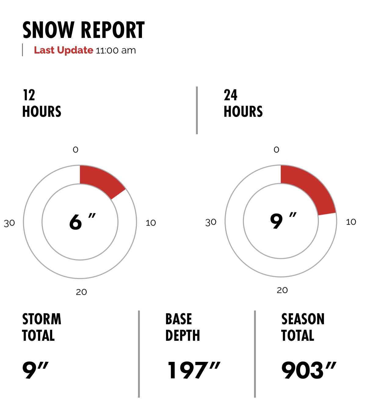 alta-ski-area-on-twitter-3-https-t-co-nqxnh37rg4
