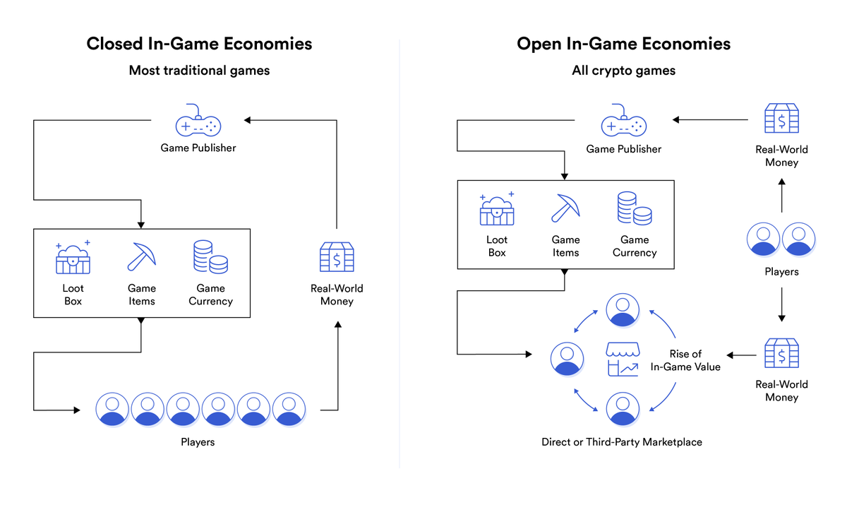 chainlink's tweet photo. Crypto gaming guilds bring together players, enthusiasts, and game developers within a single community that collaborates and shares resources.

Explore how guilds help promote high-quality games and increase the adoption of #blockchain gaming ⬇️
https://t.co/NwF6WOeNgO https://t.co/kUdLTpgPgg