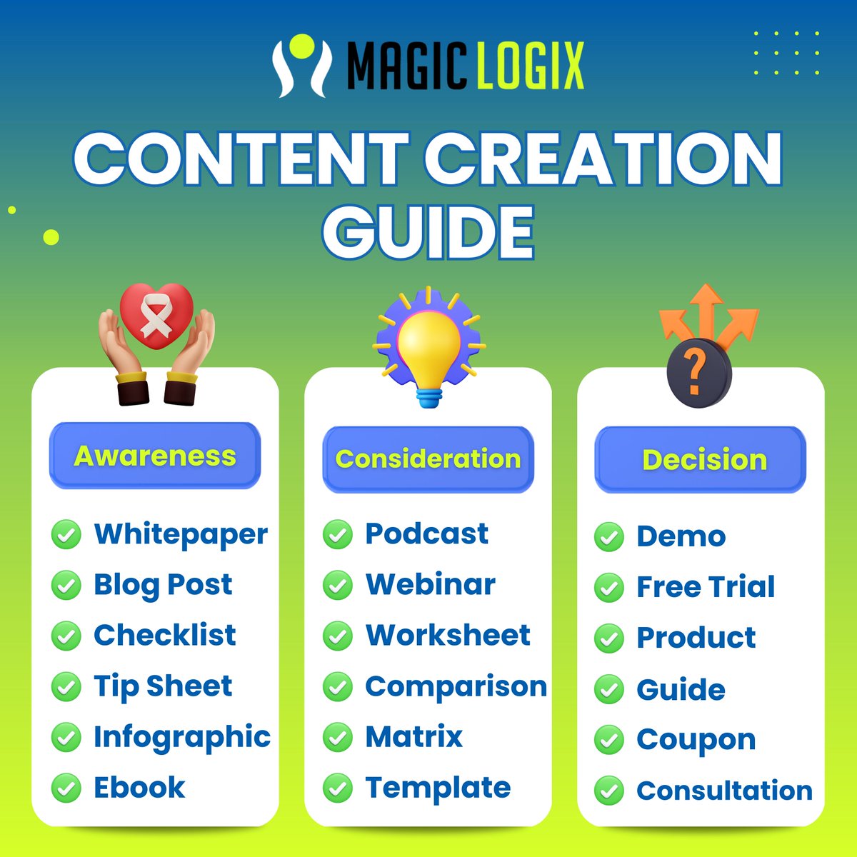 magiclogix's tweet photo. Discover everything you need to know about developing a content creation process that allows your organization to get the most out of its content marketing.
#content #contentcreation #blog #infographic #guide #contentmarkting #ppc #writing #marketing #seo #magiclogix https://t.co/uvH18kW0jx