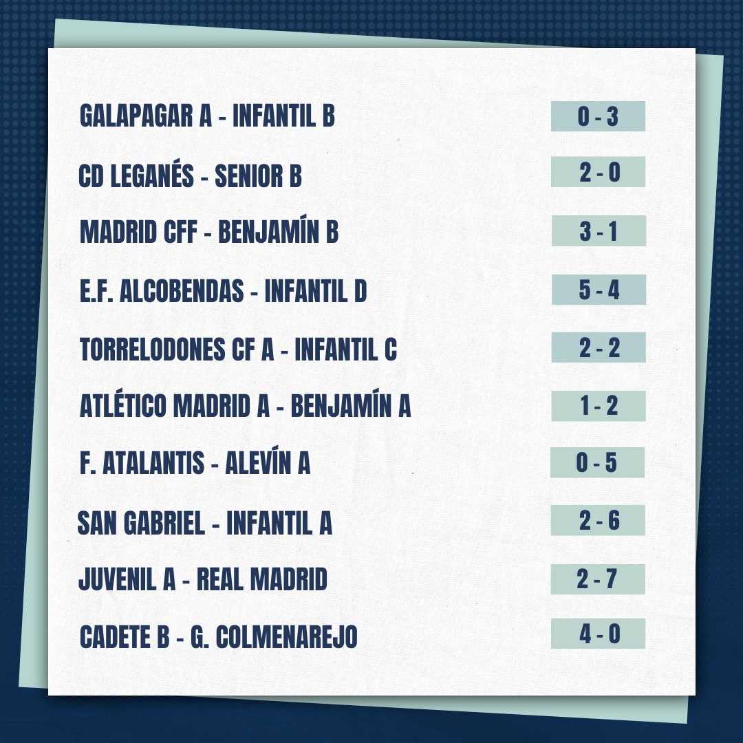 cff_olympia's tweet photo. ✅𝐑𝐄𝐒𝐔𝐋𝐓𝐀𝐃𝐎𝐒 𝐃𝐄 𝐍𝐔𝐄𝐒𝐓𝐑𝐀 𝐂𝐀𝐍𝐓𝐄𝐑𝐀

7️⃣victorias
5️⃣derrotas
3️⃣empates

#SoñamosJuntas #CFFOlympia #FutbolFemenino https://t.co/fQxVvrNa3A