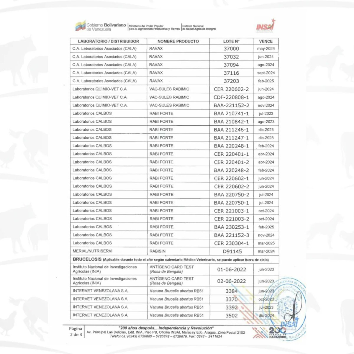 AvisaVenezuela's tweet photo. El INSAI, dió a conocer el lote de vacunas y biológicos que cuentan con la autorización de este organismo para el 1er Ciclo de Vacunación contra la Fiebre Aftosa del 2023. https://t.co/6nipiRHFVA