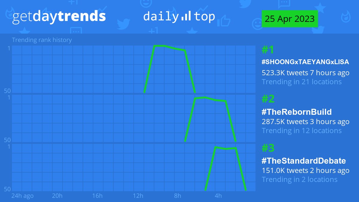 GetDayTrends tweet media