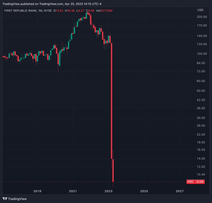 This isn't the chart of a shitcoin rugpull

This is a bank