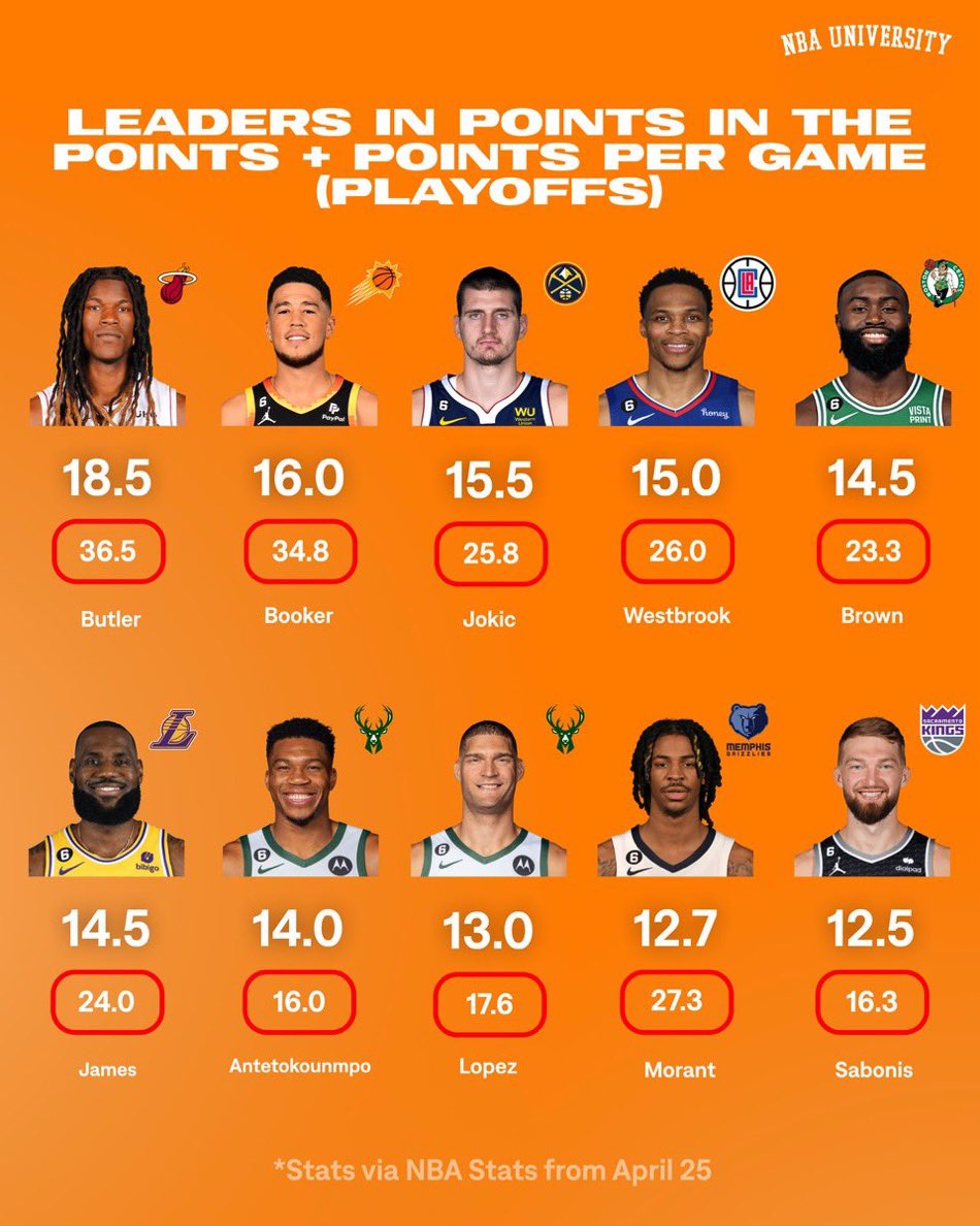 TrolledByLeBron's tweet photo. @NBA_University Points in the Points was better ngl https://t.co/DV1EmO0AKr