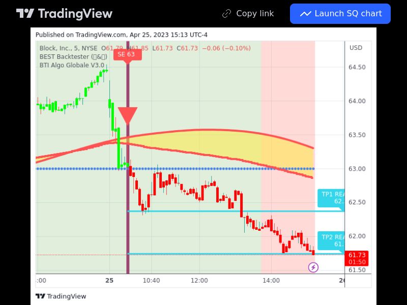 TradingView trade SQ 5 minutes 