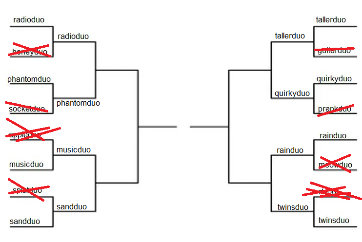 Hellooooo everyone, time for the second round of the Favourite Wilbur Duo Tournament vol.2, guitarduo, you fought bravely. Its getting really hard now, daughter vs dad, pink vs pink, somehow also beeduo..... Good luck!