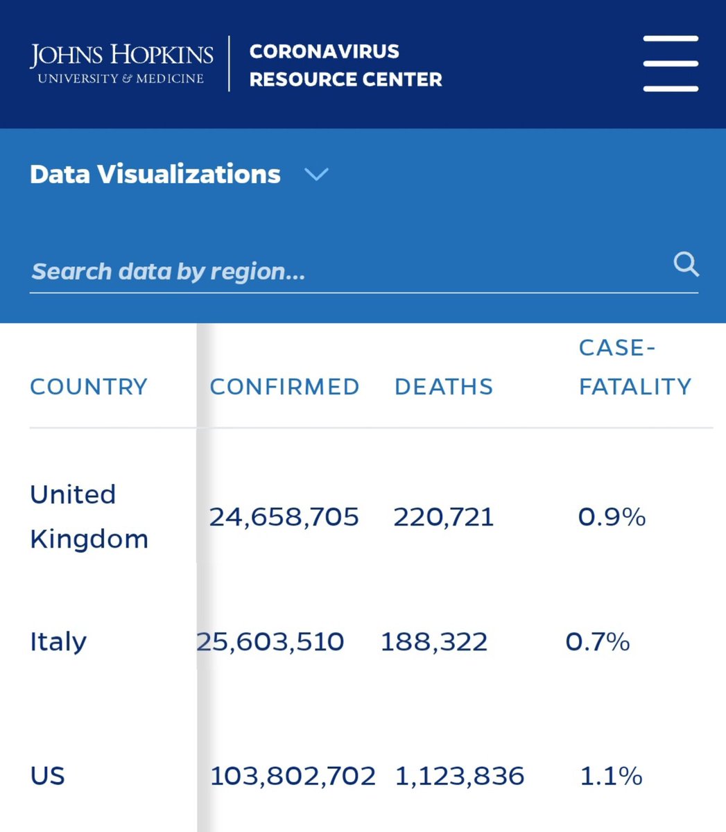 SiddeshGulla's tweet photo. @scottsantens @BillboardChris Death risk with vaginoplasty is 0.6%
That is as high as Covid in many countries. Avoid it like plague man.. https://t.co/SFnWFIygLN