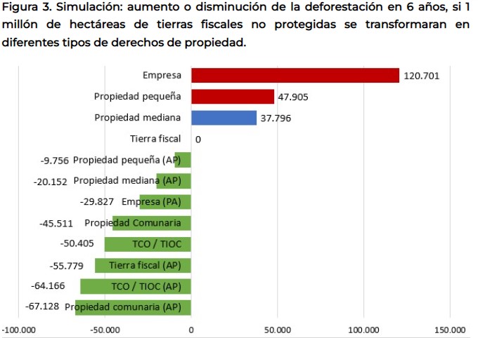 SDSNBolivia tweet media