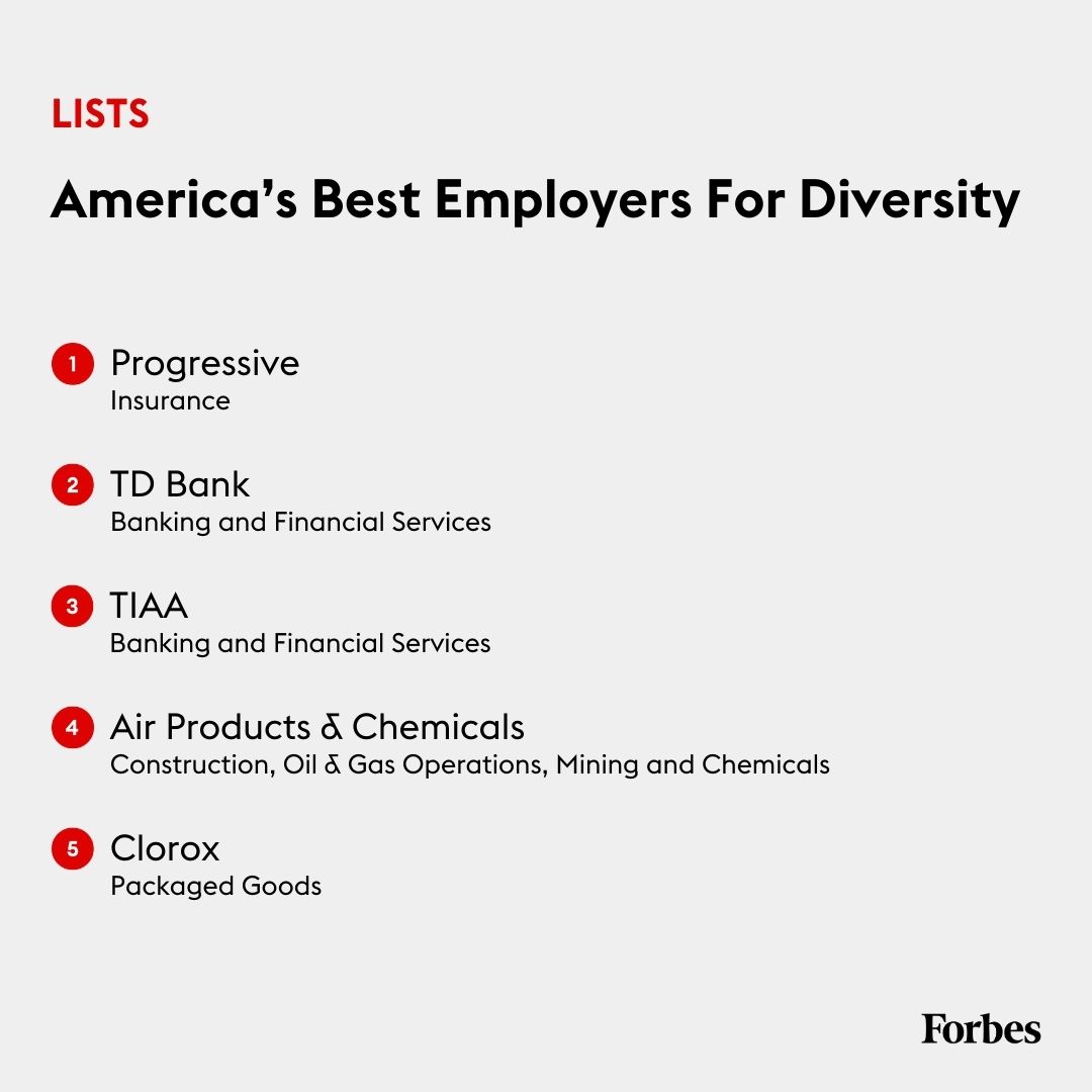 Forbes's tweet photo. Introducing America’s Best Employers For Diversity

To find out which companies have made progress on this front, Forbes partnered with market research firm Statista to create the sixth annual list of America’s #BestEmployersforDiversity.

FULL LIST: https://t.co/VCvVNpvyy9 https://t.co/zlXXnC7d6H