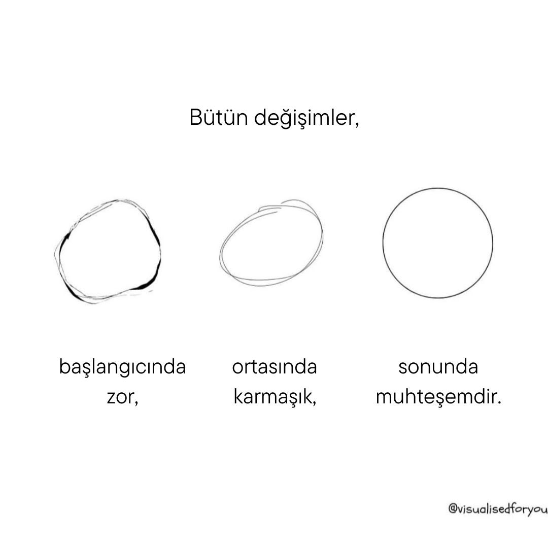 "Bütün değişimler başlangıçta zor, ortasında karmaşık, sonunda muhteşemdir." 

Robin Sharma