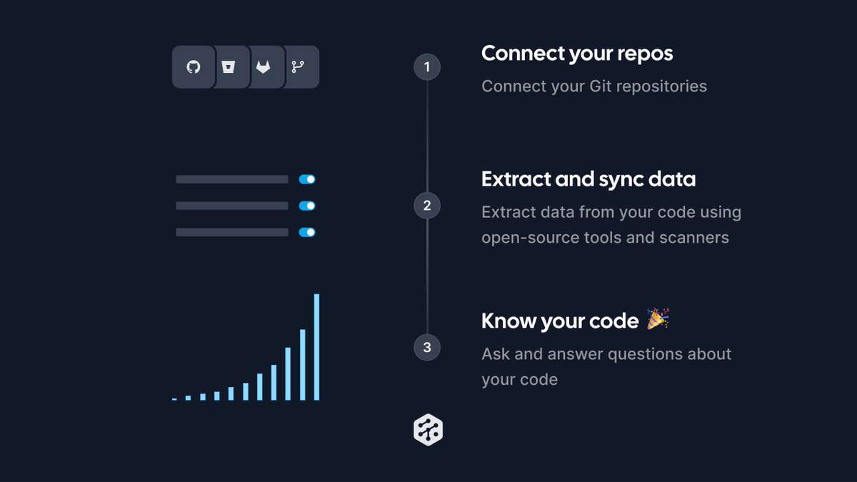 Today we're thrilled to announce <a href="/mergestat/">MergeStat</a> v2, a significant improvement to how we extract and sync data from git repos -&gt; SQL!

tl;dr we're running <a href="/Podman_io/">Podman</a> containers defined externally to run an analysis on a repo and store the results in postgres

docs.mergestat.com/blog/2023/04/2…