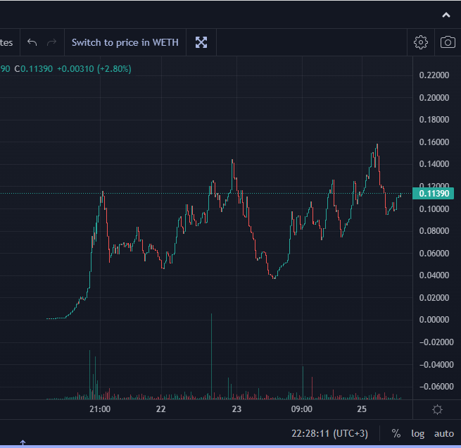 PepeTrumpToken tweet media