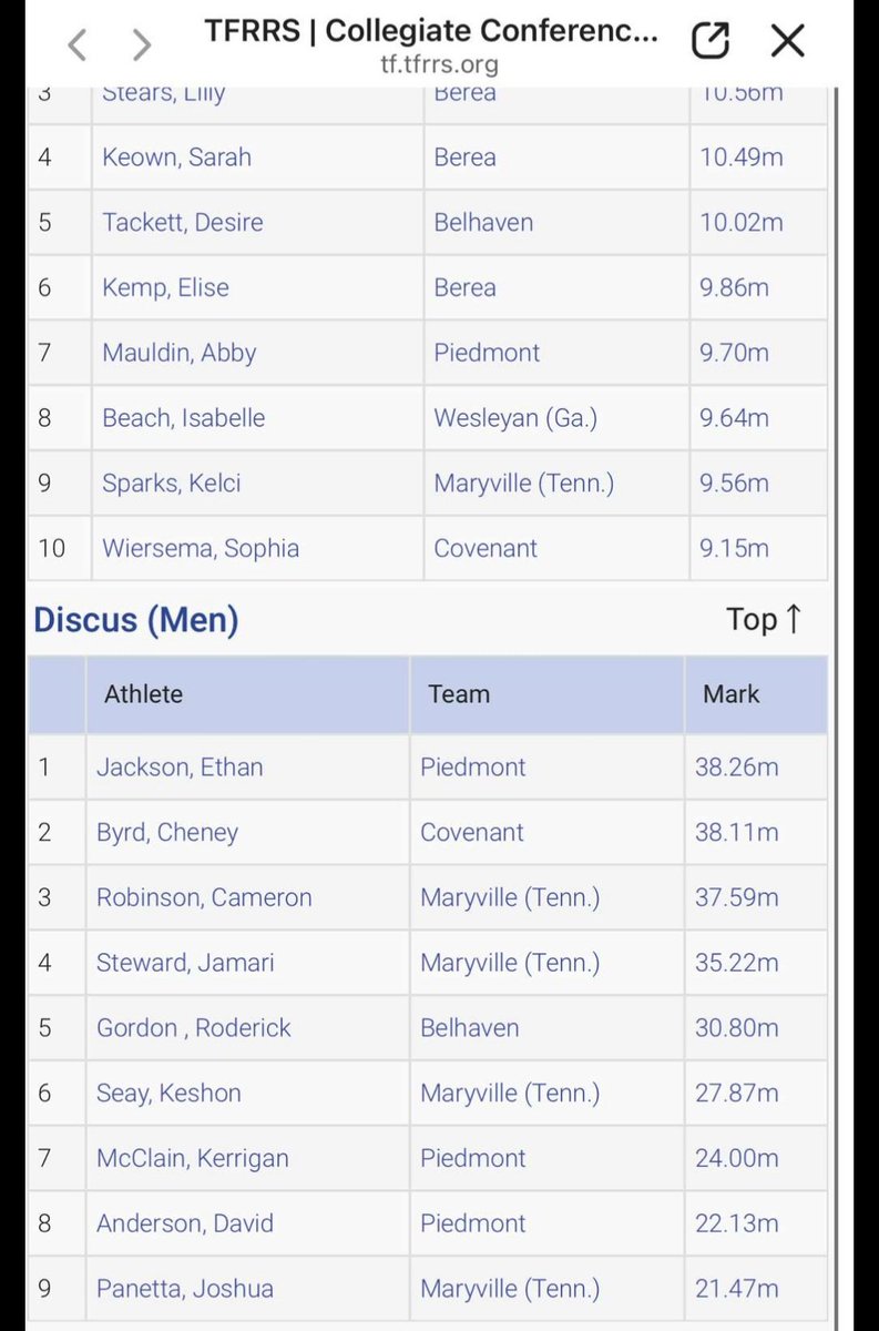 SonyaR325's tweet photo. This week Maryville T&amp;F will be competing @ the Collegiate Conference in Jackson Ms. 
Cam is still Ttown Strong
@Cam_Robinson71  is #1 in Hammer  &amp; 3rd in Discus &amp; Shot....
Let's go Scots 
@coach_jdjohnson @TullahomaTrack @CoachOlive 
@caleb_olive @TheRealMSBlake @ https://t.co/ewFK7qgmMR