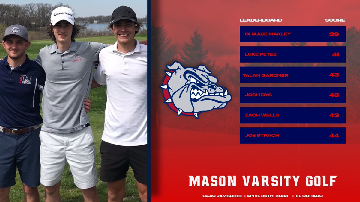 Golf is victorious in the first CAAC Red Jamboree, by 3 strokes! Go Dawgs!