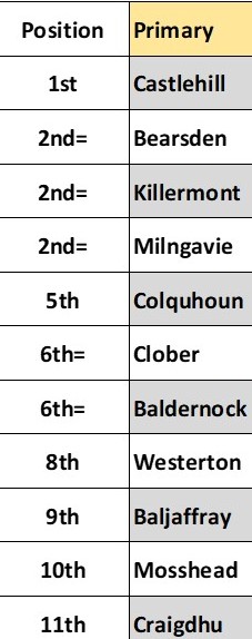 Allander Rotary tweet media