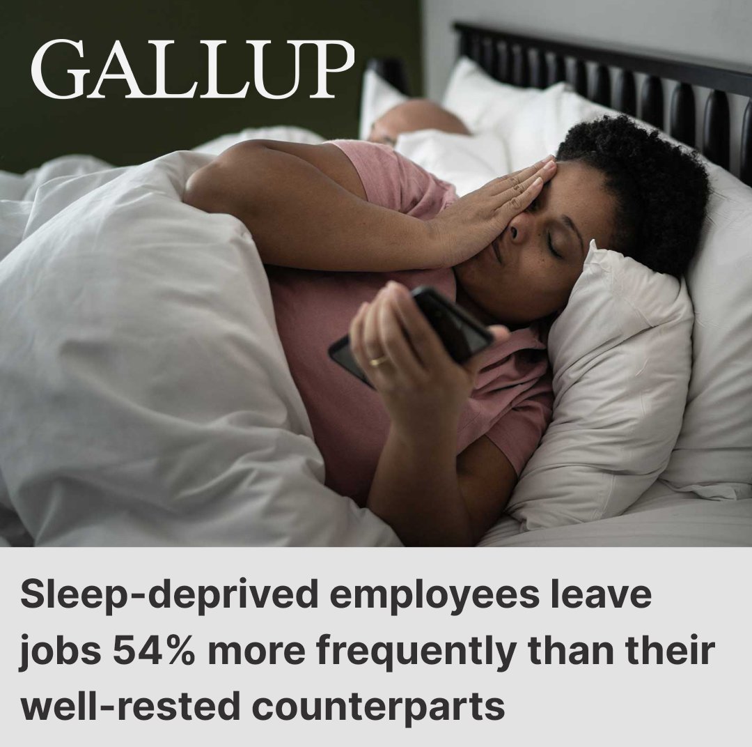 aliabramovitz's tweet photo. @Gallup report shows sleep-deprived employees leave jobs 54% more frequently than their well-rested counterparts. https://t.co/6tYWTx9tj3 https://t.co/eWHk6NP0JI