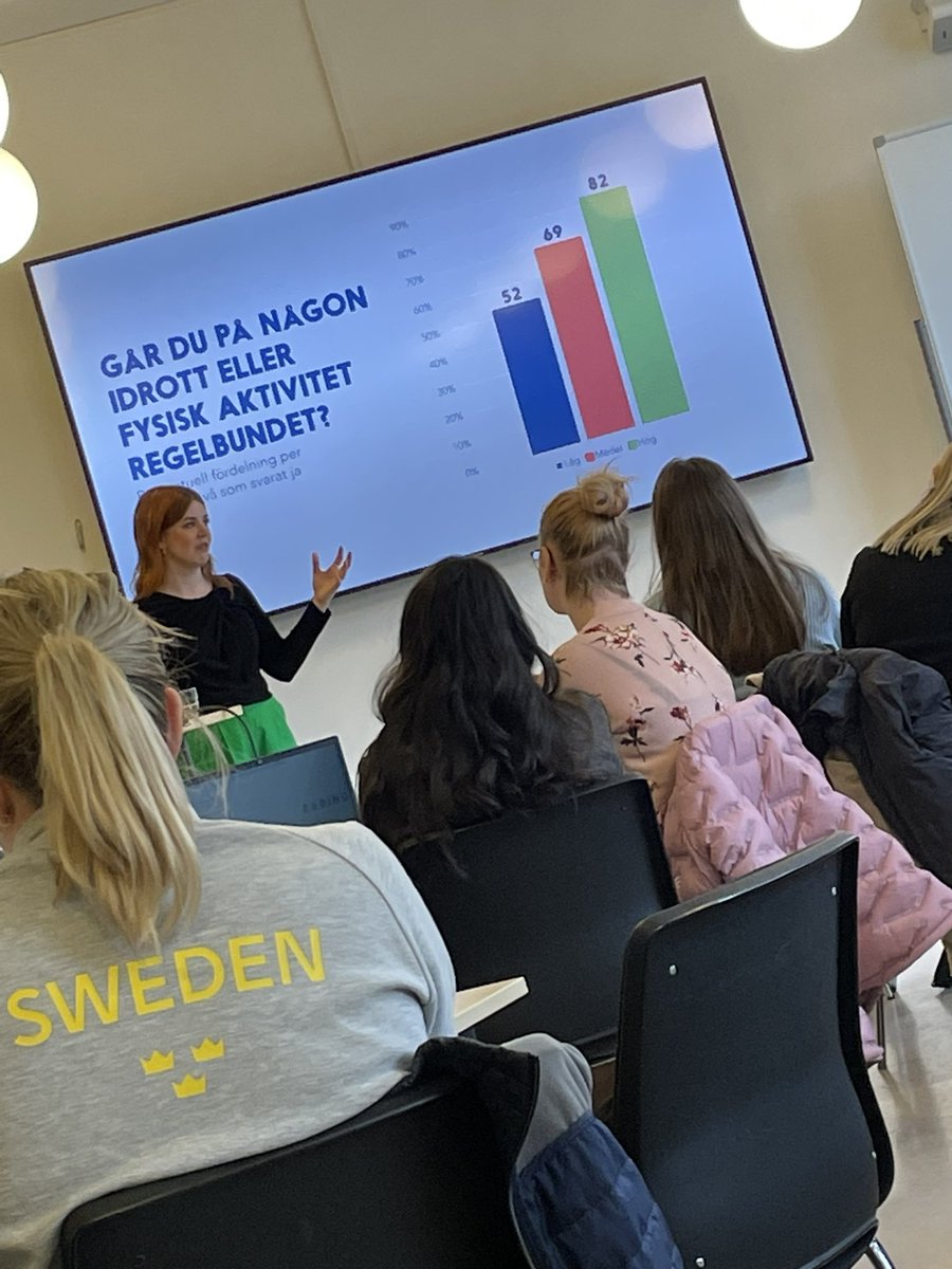 Martin Edbladh (RF-SISU Skåne) tweet media