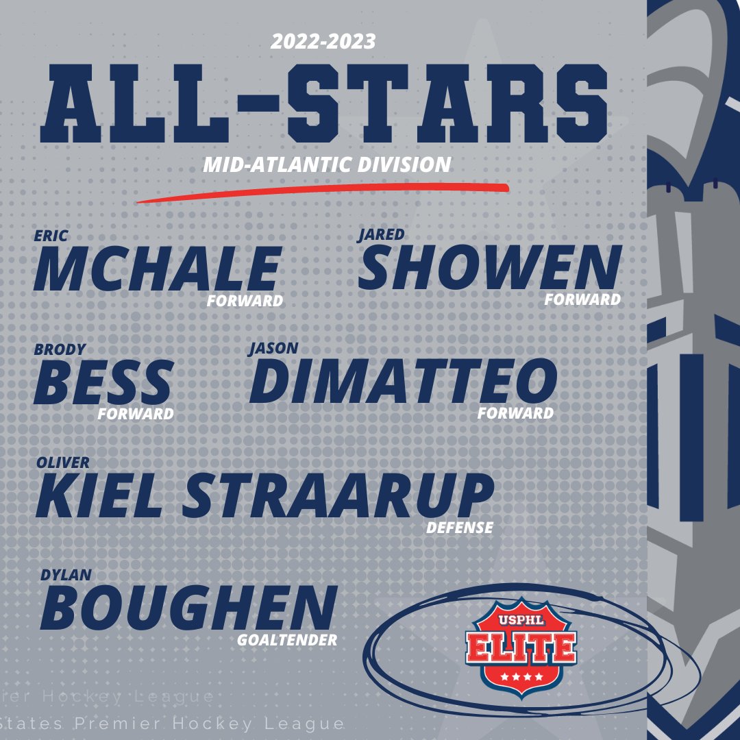 WBSKnightsUSPHL's tweet photo. Congratulations to Eric McHale, Brody Bess, Jared Showen, Jason DiMatteo, Oliver Kiel Straarup, and Dylan Boughen on being named 2022-2023 @USPHL Elite Mid-Atlantic Division All-Stars! ⭐️

📝 Elite All-Stars - https://t.co/2OqYeNyQbG https://t.co/kiCzFnN1uG