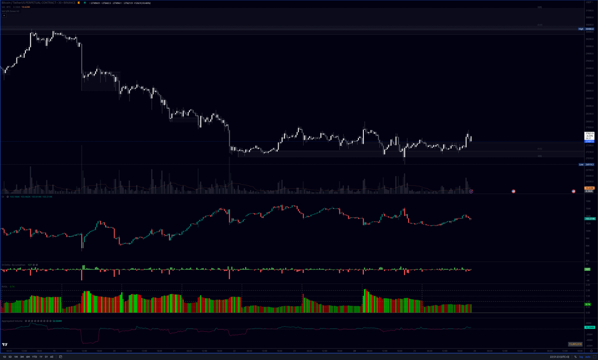 CristianGog's tweet image. Why is everyone shorting support on $BTC