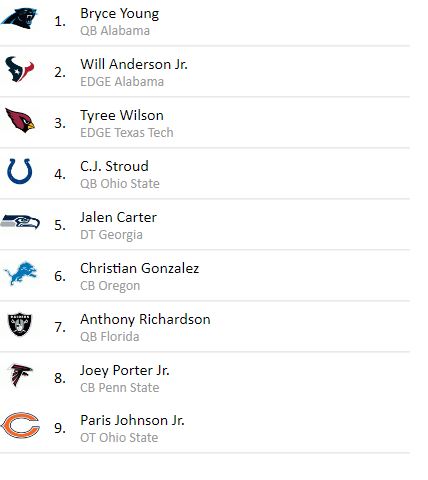 animator489's tweet photo. my final first round mock draft
#2023NFLDraft https://t.co/zhvz3S1hZN