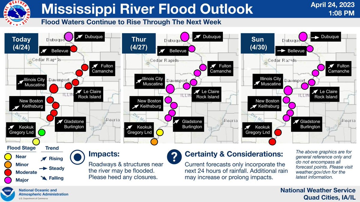 Here is the latest 2023 MS River Flood update.