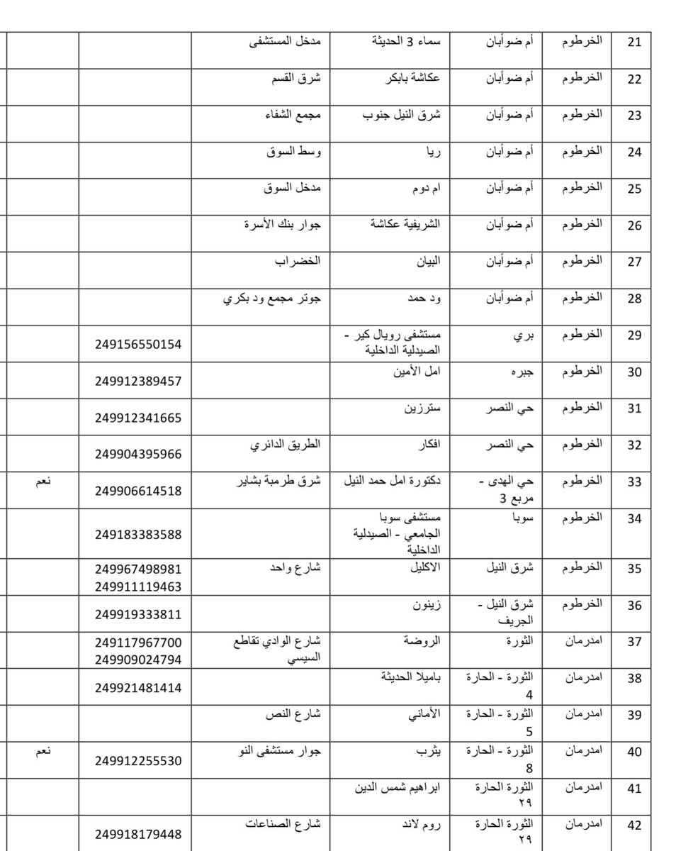 sadiea8's tweet photo. تحديث الصيدليات المتوفره https://t.co/S7IxnYK2nf