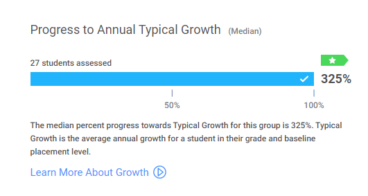 WOW! 🤩 We have worked so hard this year to EARN this amount of growth from 27 students! 

YOU ARE PHENOMENAL! Be proud of all your learning and efforts! <a href="/msjohnson_a/">Ms. Johnson</a> <a href="/NPESprincipal/">Amy Booms Lemons</a> <a href="/mrszarzournpe/">Diana Zarzour</a> <a href="/ashleyloftusNPE/">Ashley Loftus</a> <a href="/npepanthers/">New Prospect Panthers</a>