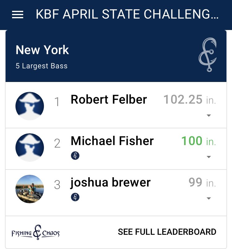 KayakBassFish's tweet photo. Florida & Texas put up giants on the #KBF monthly Challenge Series, but these other states are showing out too - that big Michigan limit is all Smallies, too!!! Look them up on @FishingChaos, and sign up for May!
#kayakfishing #bigbass #CPRfishing https://t.co/EsoetrNwlr