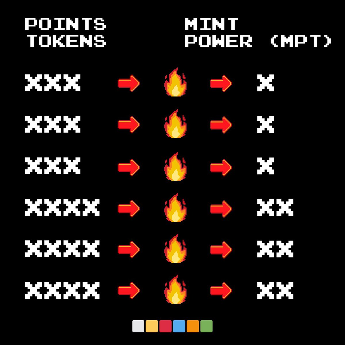 🐇⏱️🟥🟦🔥⚡️

First 300 Rt only 

You may make a 3x.. or you may not make it… .. . ⏱️🐇

ERC1155 🔥 to NFT called 
Mint power token.

There will be 3 burning windows.
1st   =MPT 3x 
2nd =MPT 2x 
3th  =MPT 1x 

RT
ETH address 
NO RT = NO SBT
Next snapshot at :00