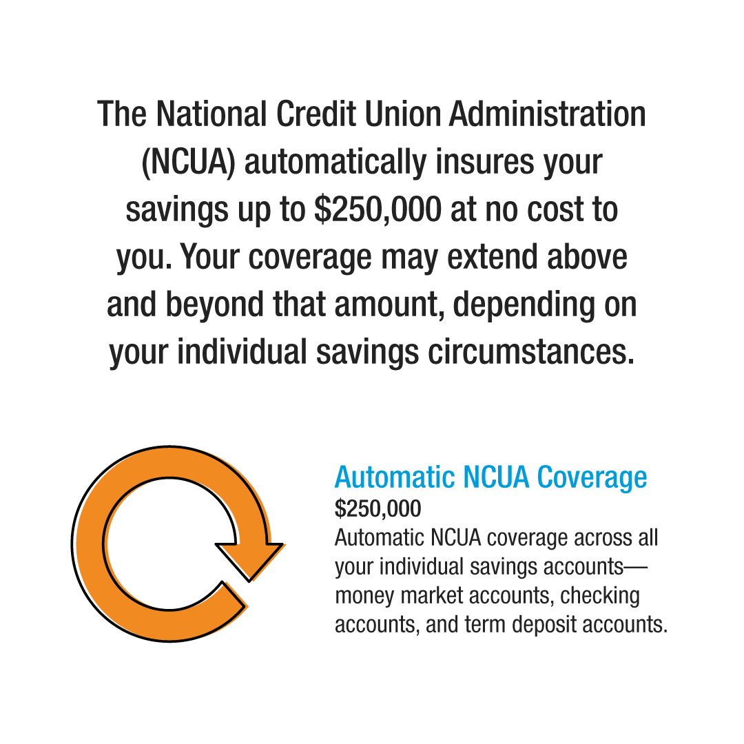 Utah_First's tweet image. Your money is safe at Utah First. In fact, it is insured. You can rest easy knowing we've got you covered.
