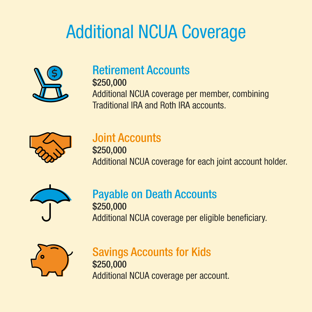 Utah_First's tweet image. Your money is safe at Utah First. In fact, it is insured. You can rest easy knowing we've got you covered.