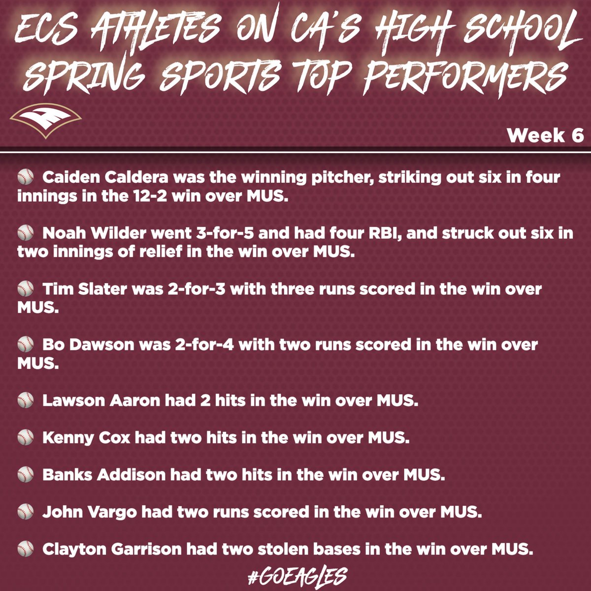 Round of applause for these outstanding student-athletes who made it to CA's Top Performers list this week! Your hard work and dedication have paid off, congratulations! #GoEagles