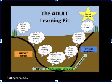 KarmenLogan's tweet photo. What a powerful first day of learning PLC+ with some amazing @wacoisd leaders as well as others across the country. Collective efficacy is built when there is a challenge. #virtualplc #plc #teacherefficacy https://t.co/1z44mx6H4n