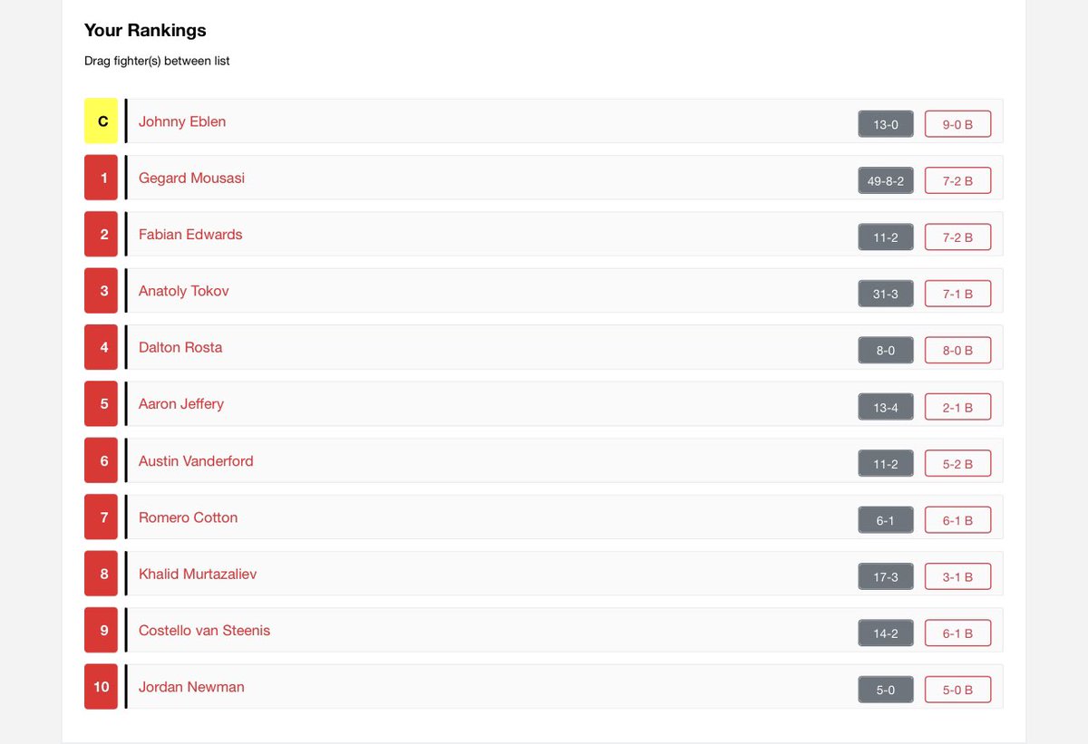 My personal submitted Bellator rankings after #Bellator294 & #Bellator295.

Both me and @BigMarcel24 have decided to publicly show our personal choices, mainly for transparancy and accountability. We will do this after every voting round.

Feel free to comment with feedback!
