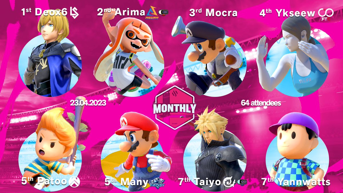 Voilà le top 8 de la BDS Monthly #4 ! Bravo à tous les participants !

🥇<a href="/Deox6_SSB/">eLS | 𝕯𝖊𝖔𝖝𝟔🌛</a>
🥈@aridoublema
🥉<a href="/Mocra972/">Marco 🇲🇶</a>
🏅<a href="/Ykseew/">yksw</a>
5th @PATOO_SSB / <a href="/ManySSB/">ABFT | Many</a> 
7th  <a href="/Taiyo_SSB/">Taiyo 凶</a> / <a href="/yannwatts/">My name is Deez</a>