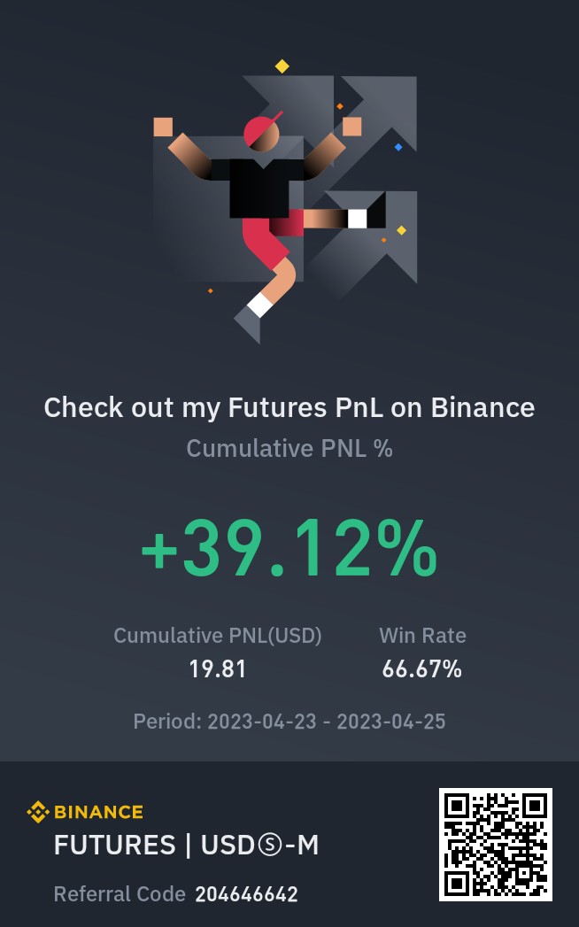 PredictifymeAI's tweet photo. Just a small test 🥹on our prediction model last couple of days #BTCUSDT #Binance https://t.co/tKkDGq23LJ