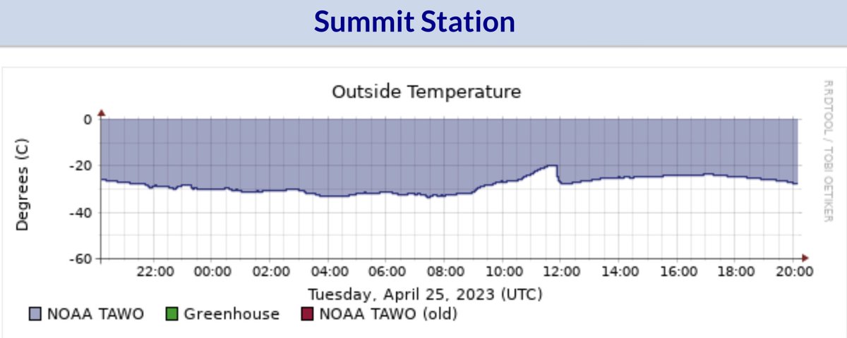 ar_etsch's tweet photo. 🇬🇱 #SummitStation #Greenland 

2023.04.25

Heavy equipment in use made a great job

Find the outside temperature in the last picture

Footage: Summit Station @NSF   https://t.co/gvZKWDyGCE https://t.co/wg8DWUdUey