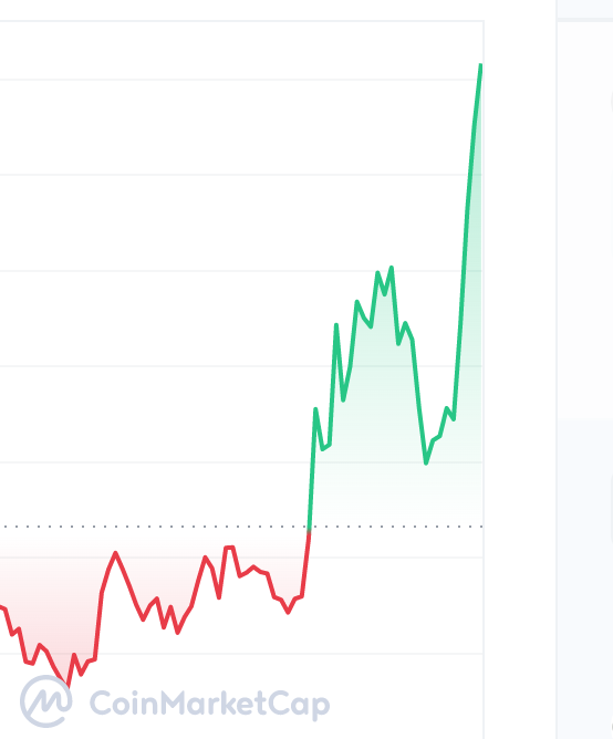 bitcoin_clown's tweet photo. I think #Bitcoin just heard about the US banking troubles 😁🚀 https://t.co/4Po2nrDCUo