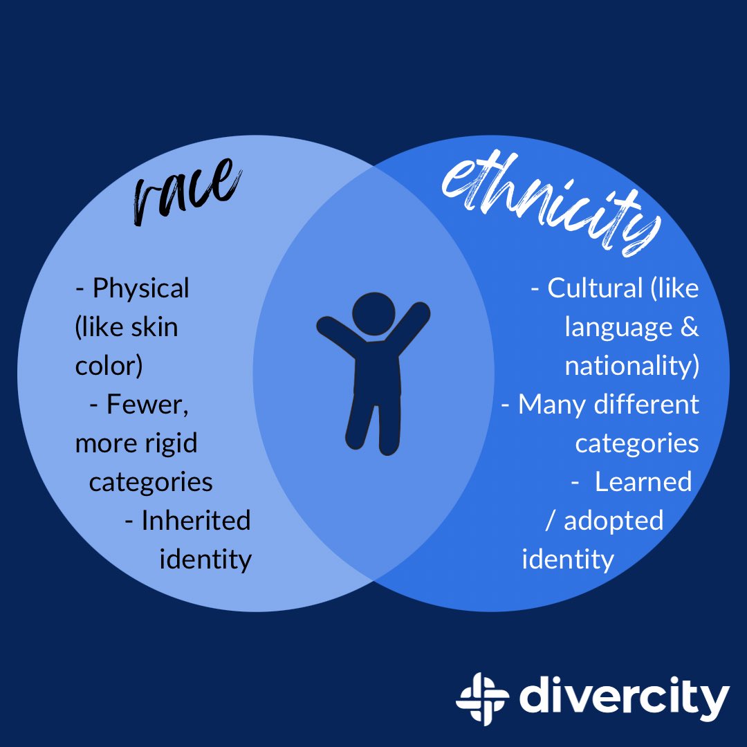 And the end of the day, we are all people — with complicated and #diverse backgrounds, stories, and cultural practices. Being mindful of how each person identifies themself is a great way to make the world a more #inclusive place to be.