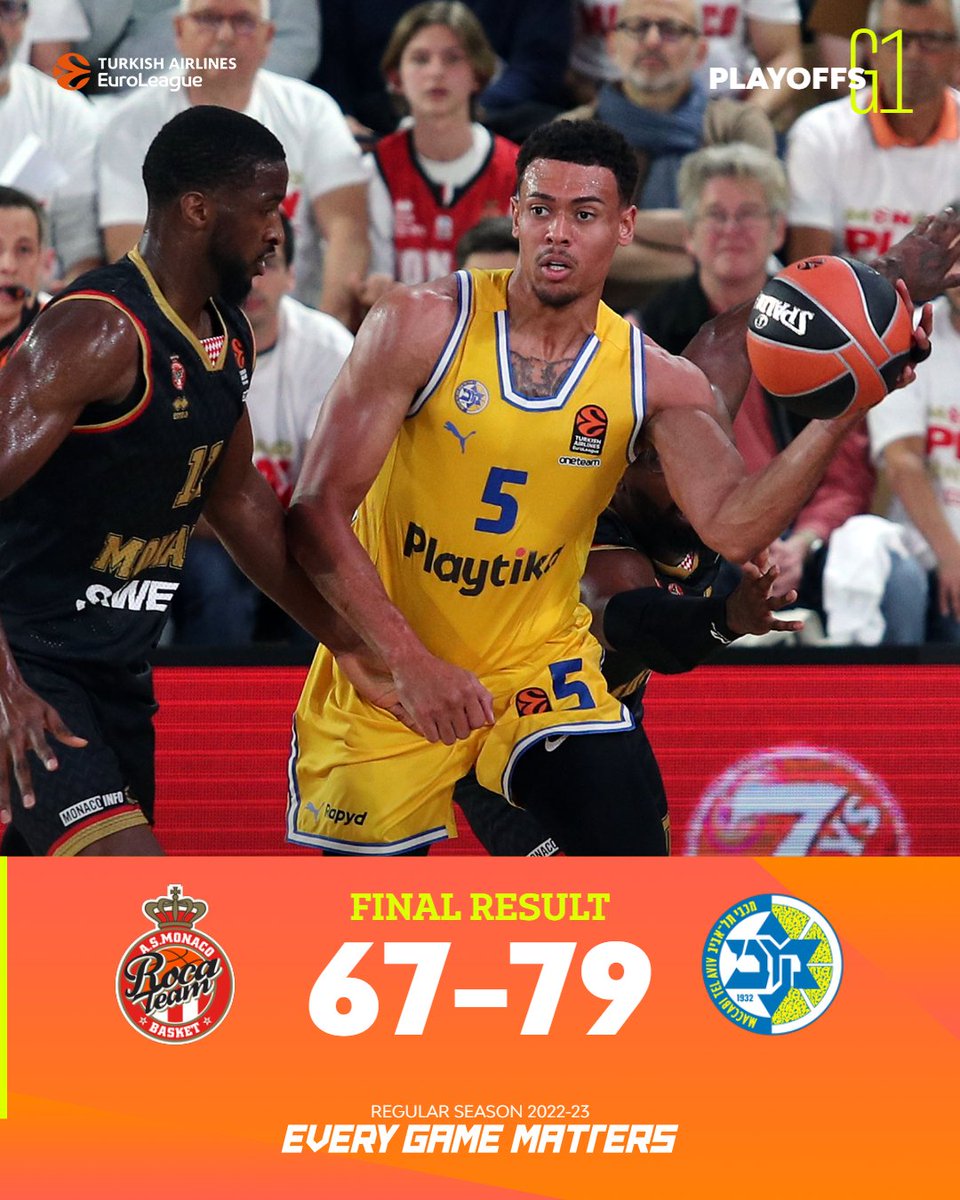 EuroLeague's tweet photo. .@MaccabitlvBC takes G1 in Monaco 🟡🔵

#EveryGameMatters https://t.co/mzY2CN5Rim